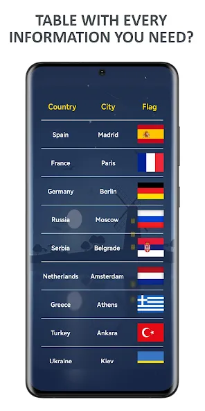 Flags of World Countries Quiz  [МОД Unlocked] Screenshot 3